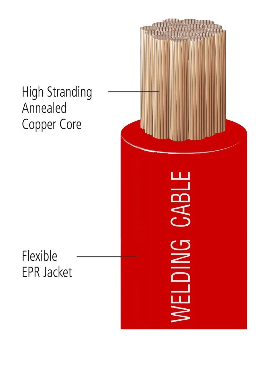 1/0 Gauge Stranded Red Welding Wire